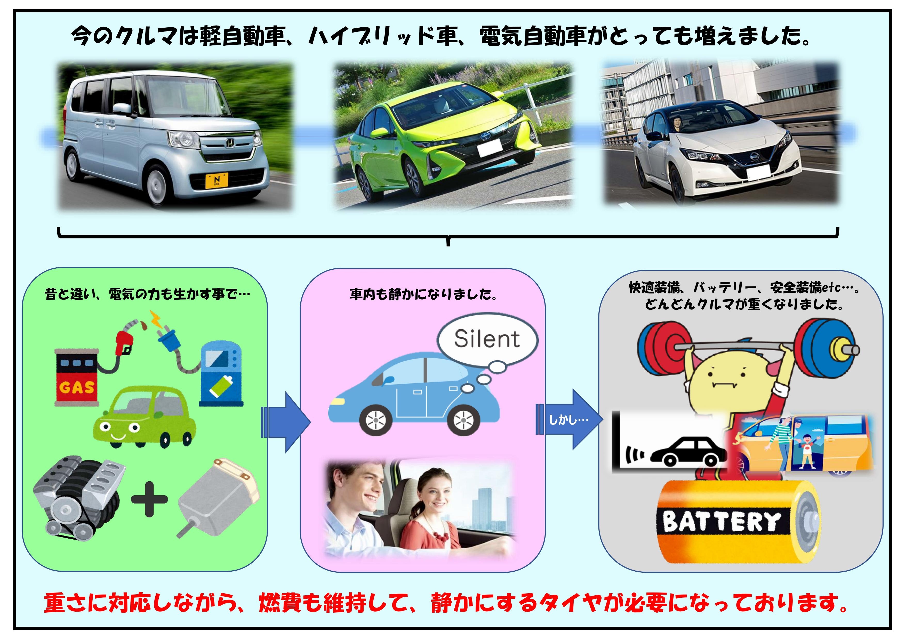 HONDA N-wagon 軽自動車ミシュランタイヤ交換!!｜バロータイヤ市場羽島